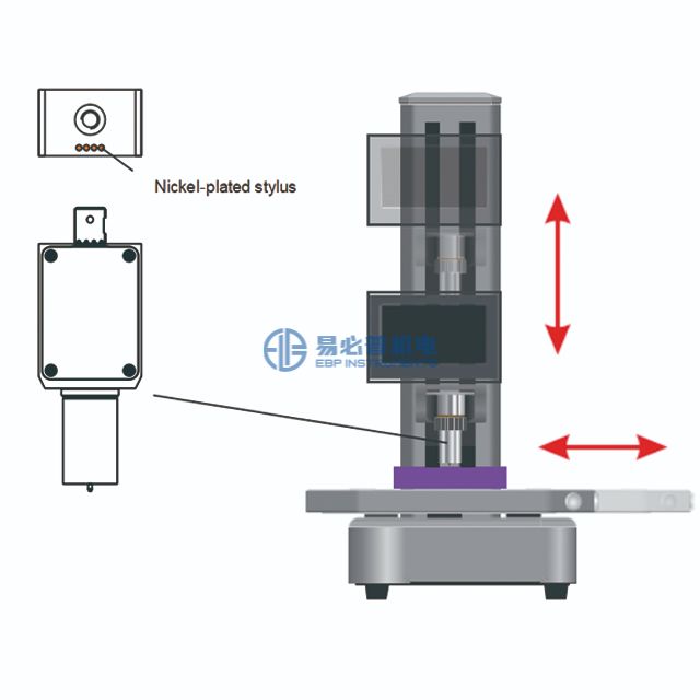 Fully Automatic Shore Hardness Tester A D OO Durometer