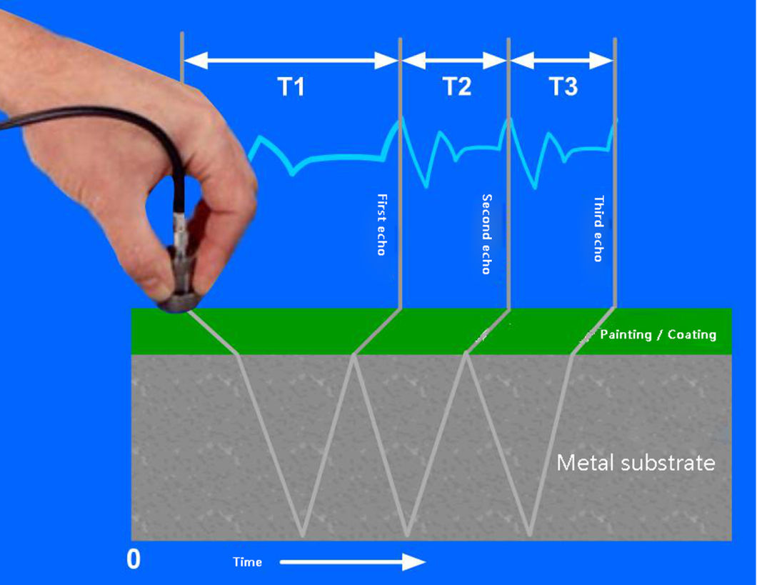 Digital-Ultrasonic-Thickness-Testing-Equipment-Ut-1-Gauge